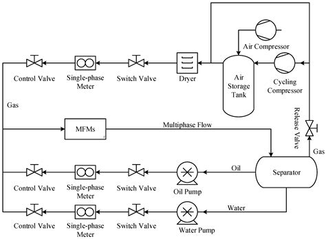 A Novel Multi-Sensor Fusion Algorithm Based on Uncertainty Analysis