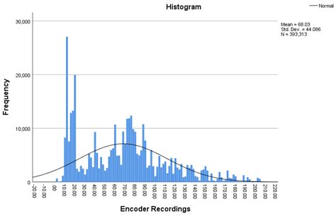 A Test-Bed For Measuring UAS Servo Reliability