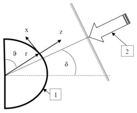 Atmosphere | Special Issue : The Influence of Solar and Astronomical ...