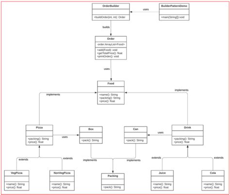 Java Builder Class Example 的图像结果