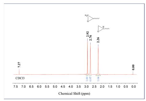 Epoxy-Functionalized POSS and Glass Fiber for Improving Thermal and ...