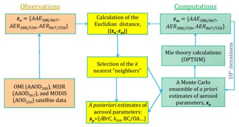 Remote Sensing | Special Issue : Remote Sensing of Atmospheric Aerosol ...