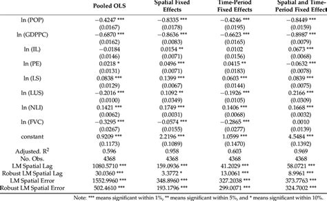 Image result for Non Linear Panel Data Models