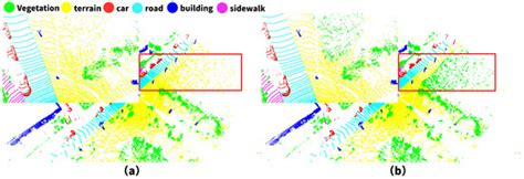 FARVNet: A Fast and Accurate Range-View-Based Method for Semantic ...