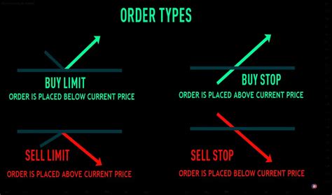 Image result for Order Types in Trading