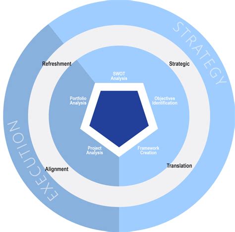 Corporate Strategy Development 的图像结果
