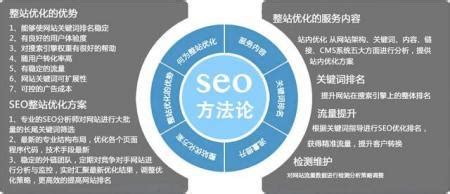 网站优化与seo的方法（网站推广及seo方案）-8848SEO