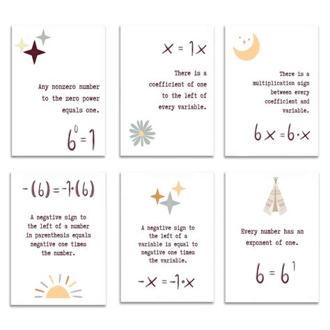 Image result for Middle School Math Classroom Posters