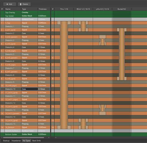 Image result for Altium Layer Stack Table