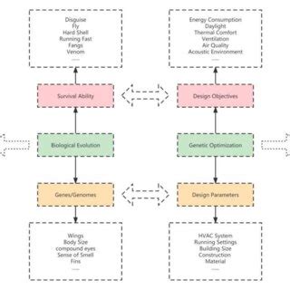Building Technology Principles 的图像结果