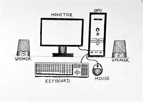 Image result for Computer System Drawing
