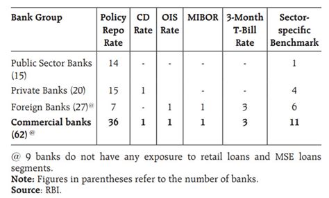 home loan interest rate: Should you take loans linked to benchmarks ...
