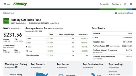 FXAIX (Fidelity 500 Index) vs VOO in a Fidelity account: costs and tax ...