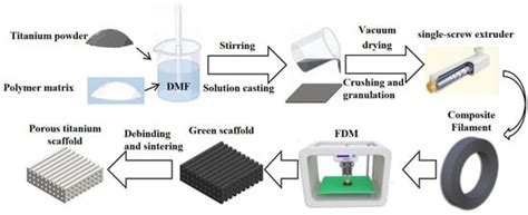 Metals | Special Issue : Design, Processing and Characterization of ...