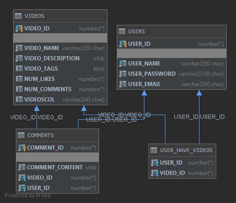 Image result for Query Optimizing