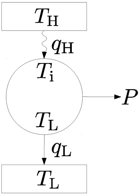 Performance Features of a Stationary Stochastic Novikov Engine