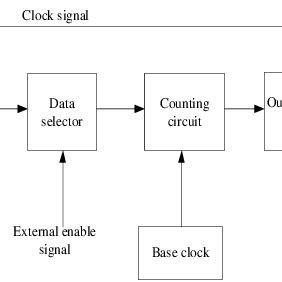 Image result for Random Sequence Generator