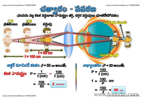 General Science TLM