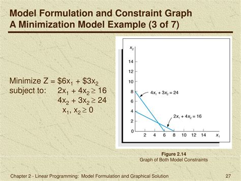 Linear Programming Model Formulation 的图像结果