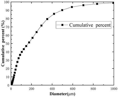 Numerical Study of the Gas–Solid Separation Performance of Axial Flow ...