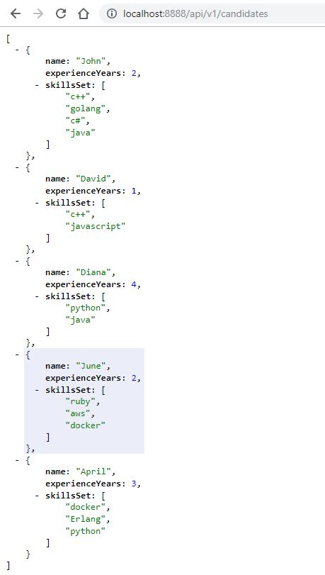Image result for Simple Spring Boot Application with REST API