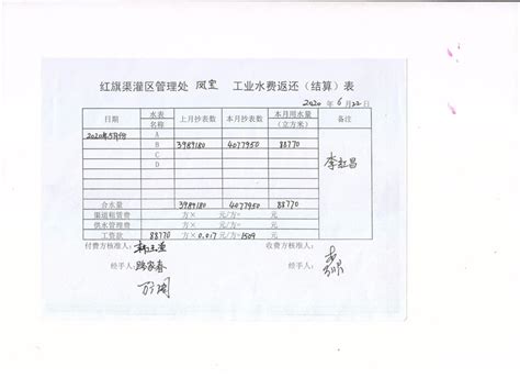 林州市红旗渠2020年5月份沙蒋水库工业供水协调费公示_林州市人民政府