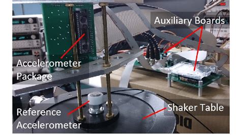 Image result for Shaker Table Testing