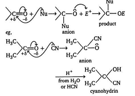 The formation of cyanohydrin from acetone is which type of reaction?