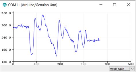 Image result for Serial.println analogRead