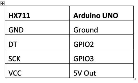 Image result for Interfacing with Scale Arduino