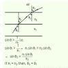 The refractive indices of two media A and B are 2 and 2^1/2 ...