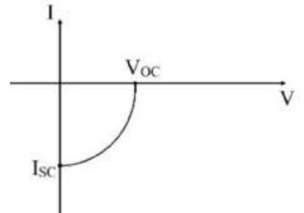 When we draw the variation of the potential energy of a pair of ...