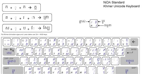 Khmer Keyboard Tutorial 的图像结果