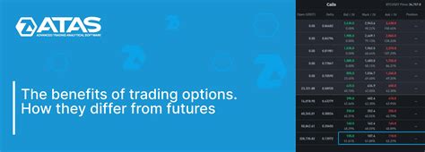 Image result for Options Live Example