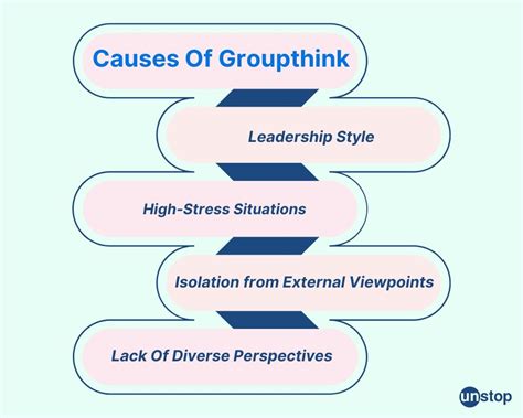 Groupthink: Definition, Theory, Symptoms, Example & Strategy // Unstop