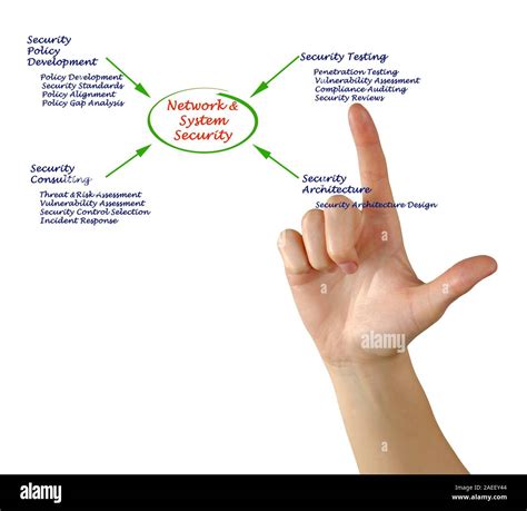 Information Technology Security 的图像结果
