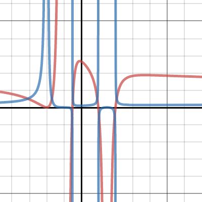 Graphing Reciprocal Function Challenge | Desmos