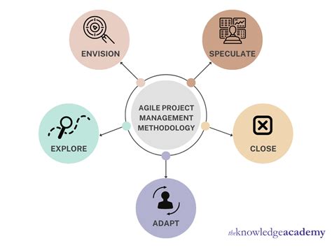 Image result for Role of Project Manager in Agile Software Development
