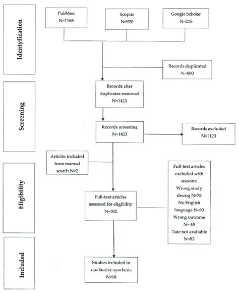 Image result for Data Extraction