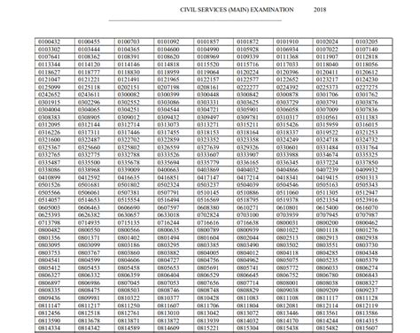 Click Here to Download UPSC CSE 2018 Mains Result in PDF