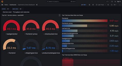 OpenTelemetry Tutorial 的图像结果