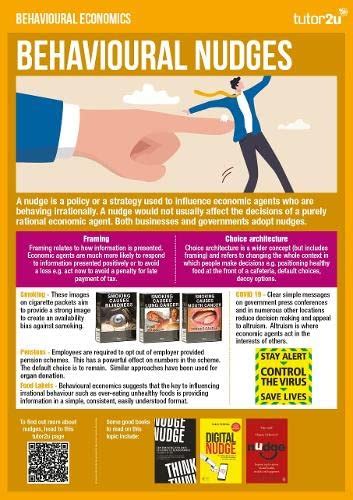 Behavioural Economics Classroom Poster : Amazon.in: Books