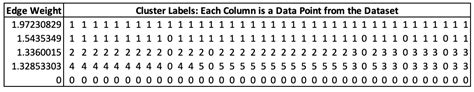 An Implementation of the HDBSCAN* Clustering Algorithm