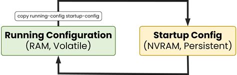 How to Check Copy Control Config 的图像结果