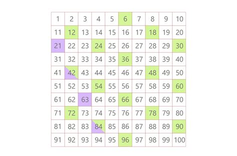 How To Get The LCM of 6 and 21: Different Easy Methods To Use