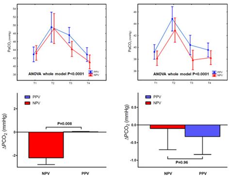 Adjuvant Transthoracic Negative-Pressure Ventilation in Nonintubated ...