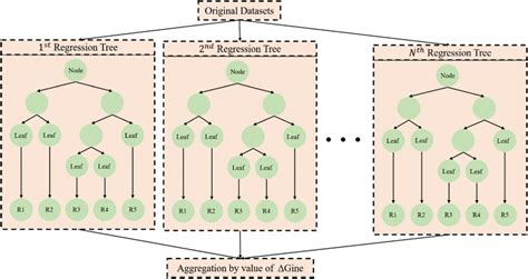 Random Forest Python Gini 的图像结果