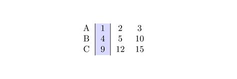 Image result for Table Column with Color