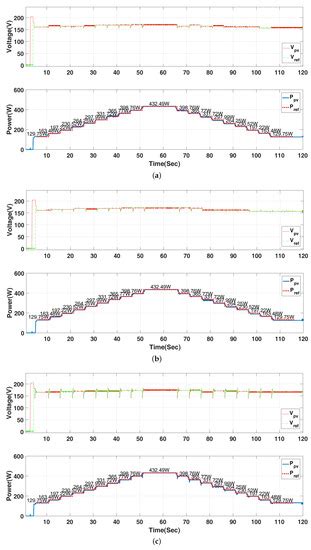 A Review and New Problems Discovery of Four Simple Decentralized ...