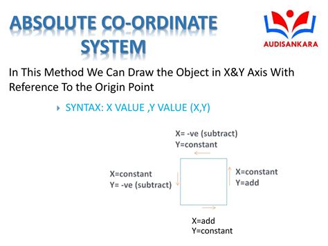 Image result for Using AutoCAD for Civil Engineering